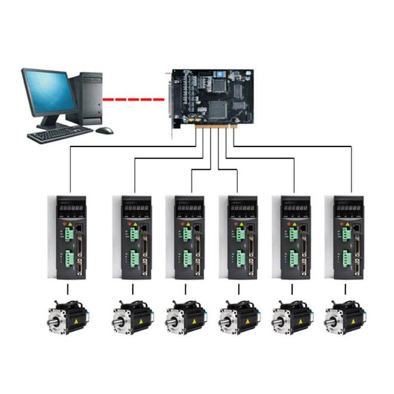 單機設備控制解決方案 單機設備控制解決方案